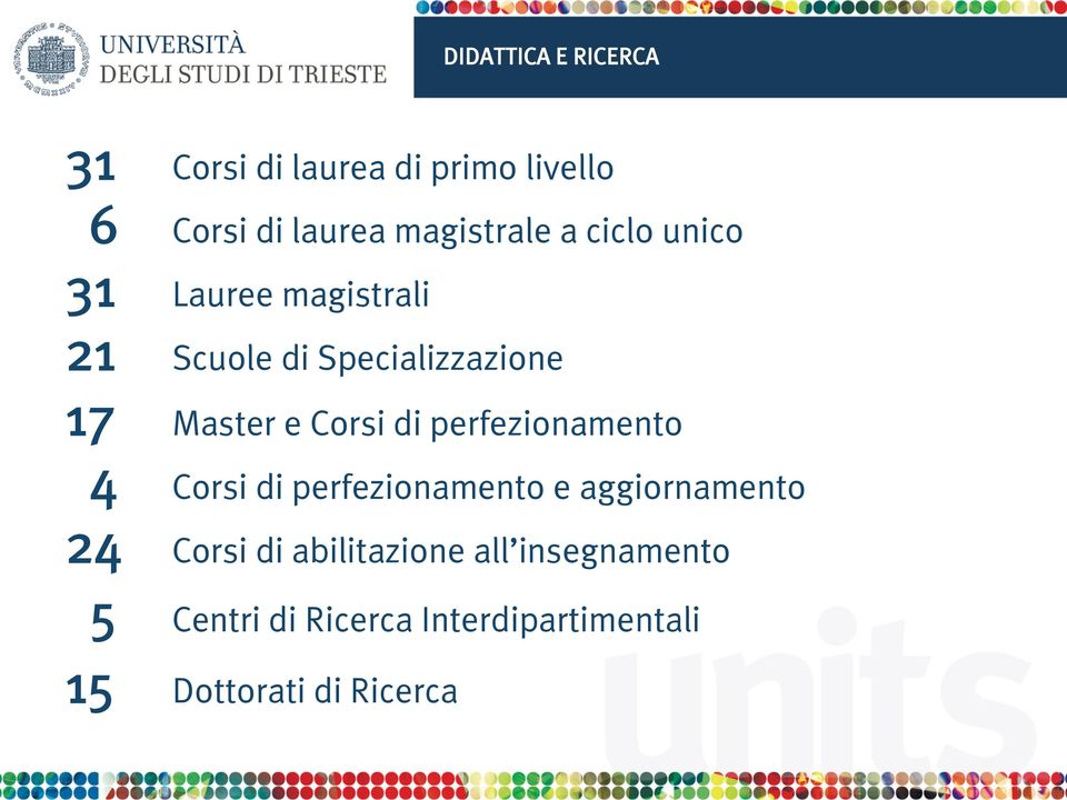 Master e Corsi di perfezionamento 4 Corsi di perfezionamento e aggiornamento 24