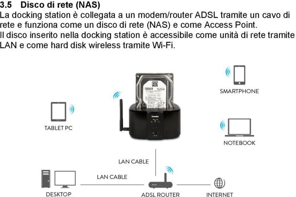 rete (NAS) e come Access Point.