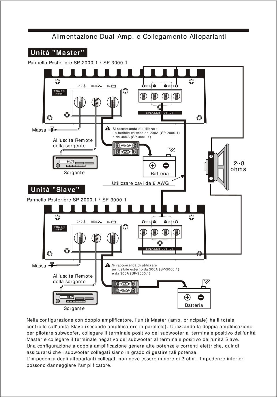 1) Nella configurazione con doppio amplificatore, l'unità Master (amp. principale) ha il totale controllo sull'unità Slave (secondo amplificatore in parallelo).