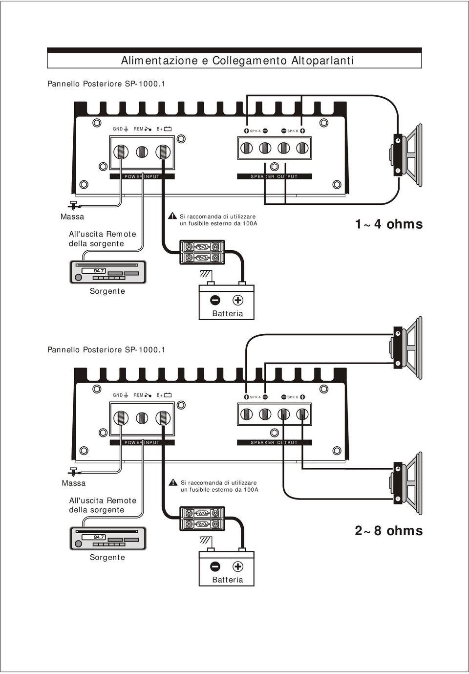 P OW E R un fusibile esterno da 100A 1~4 ohms Pannello