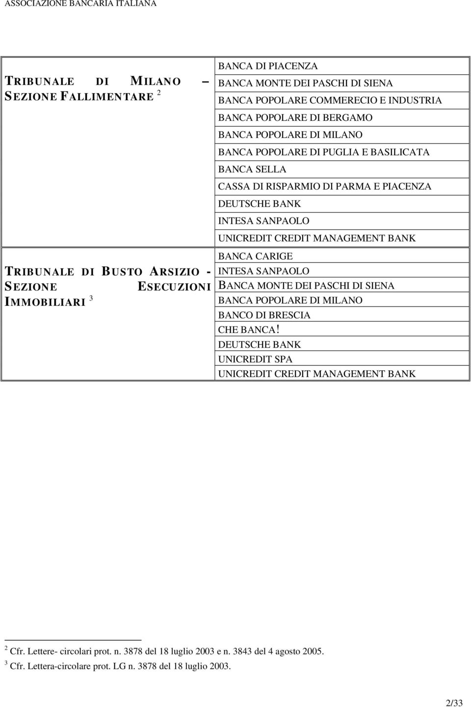 ARSIZIO - SEZIONE ESECUZIONI IMMOBILIARI 3 BANCO DI BRESCIA 2 Cfr. Lettere- circolari prot. n.