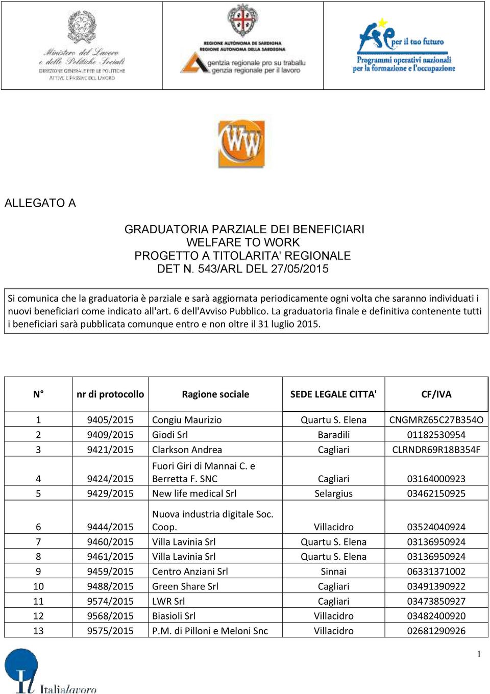 La graduatoria finale e definitiva contenente tutti i beneficiari sarà pubblicata comunque entro e non oltre il 31 luglio 2015.