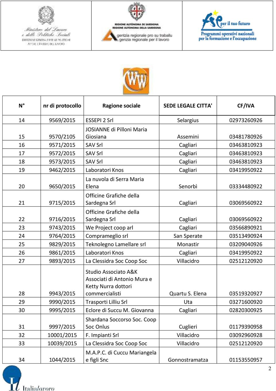 della Sardegna Srl Cagliari 03069560922 22 9716/2015 Officine Grafiche della Sardegna Srl Cagliari 03069560922 23 9743/2015 We Project coop arl Cagliari 03566890921 24 9764/2015 Comprameglio srl San