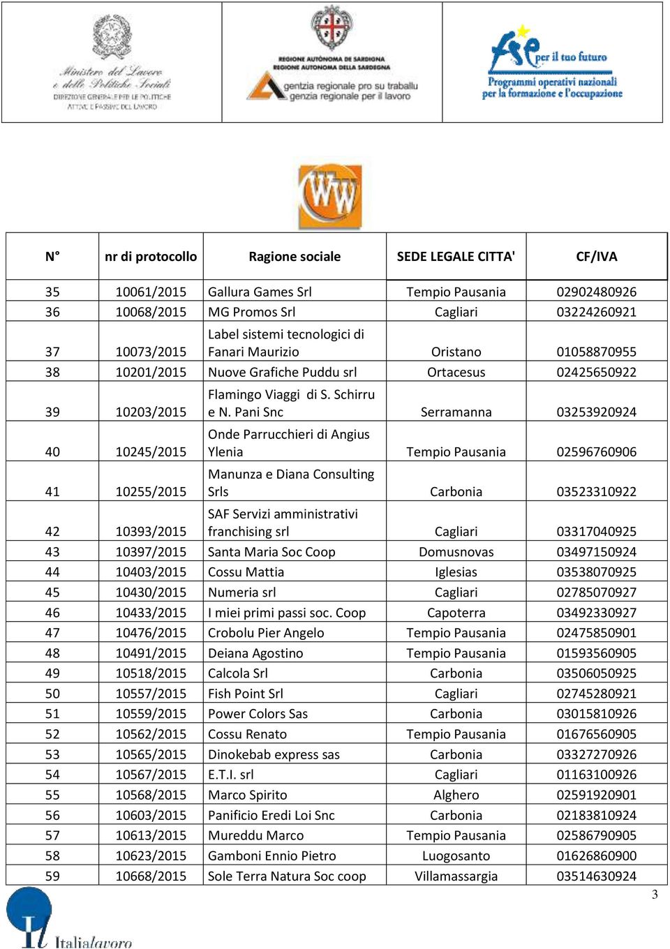 Pani Snc Serramanna 03253920924 Onde Parrucchieri di Angius Ylenia Tempio Pausania 02596760906 Manunza e Diana Consulting Srls Carbonia 03523310922 42 10393/2015 SAF Servizi amministrativi