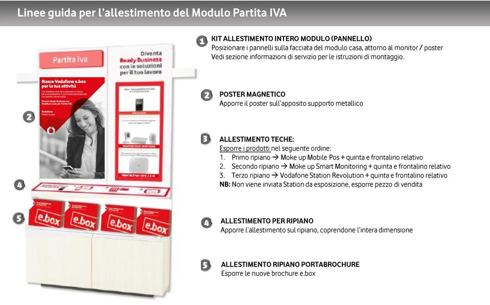 Primo ripiano Moke up Mobile Pos + quinta e frontalino relativo 2. Secondo ripiano Moke up Smart Monitoring + quinta e frontalino relativo 3.