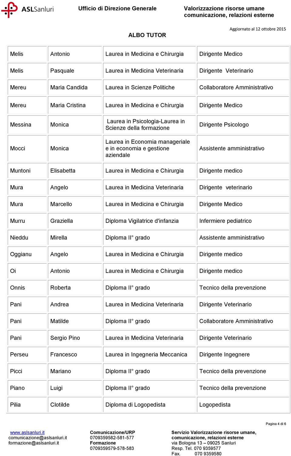 Economia manageriale e in economia e gestione aziendale Assistente amministrativo Muntoni Elisabetta Laurea in Medicina e Chirurgia Dirigente medico Mura Angelo Laurea in Medicina Veterinaria