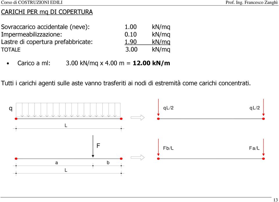 90 kn/mq TOTALE 3.00 kn/mq Carico a ml: 3.00 kn/mq x 4.00 m = 12.