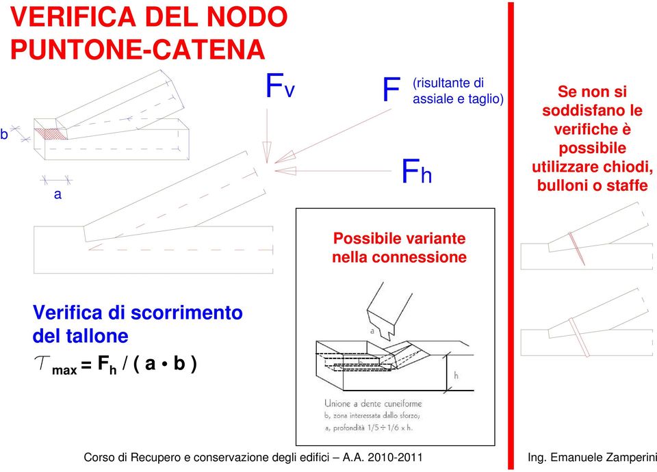 possibile utilizzare chiodi, bulloni o staffe Possibile