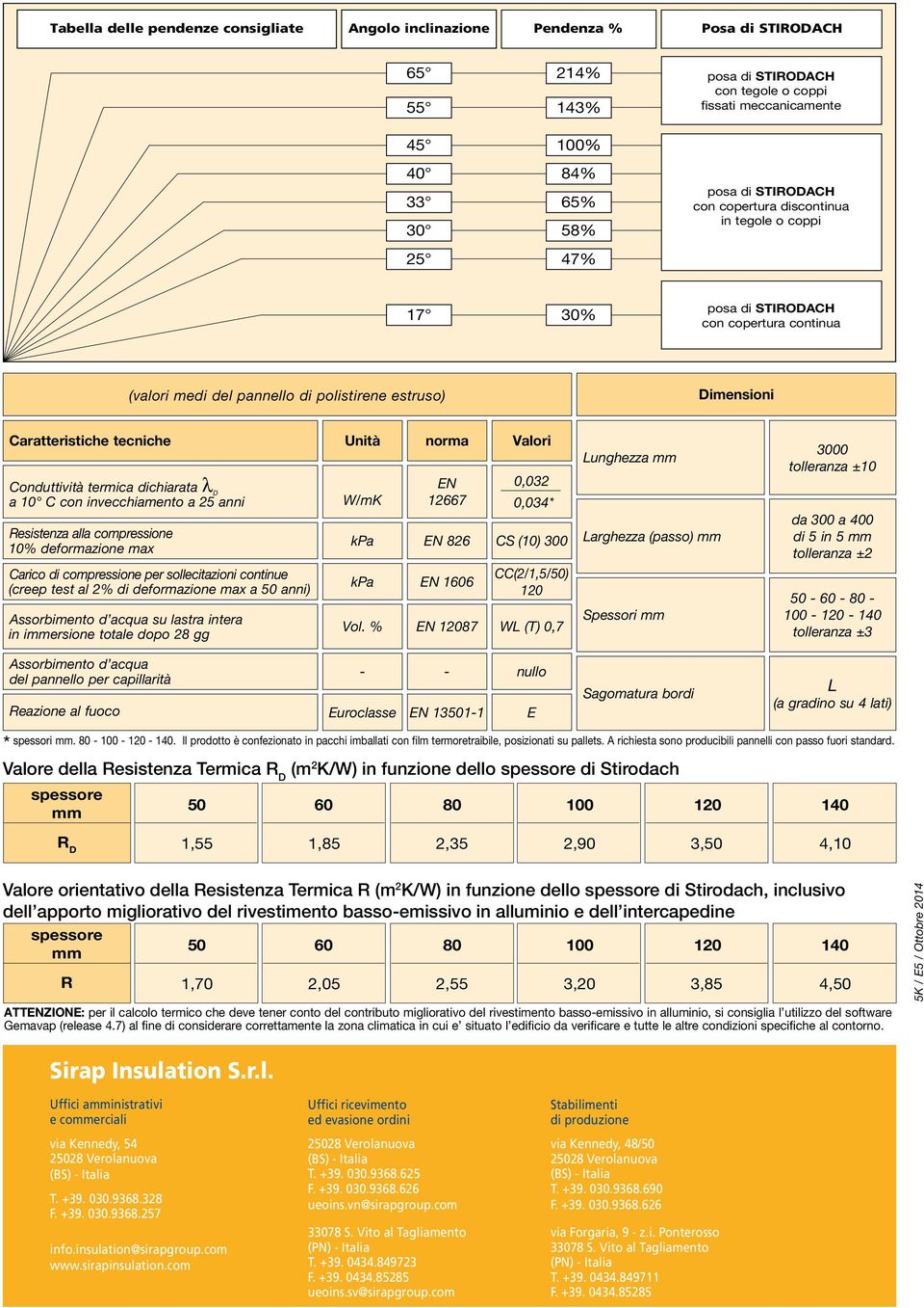 Conduttività termica dichiarata λ D a 10 C con invecchiamento a 25 anni Resistenza alla compressione 10% deformazione max Carico di compressione per sollecitazioni continue (creep test al 2% di