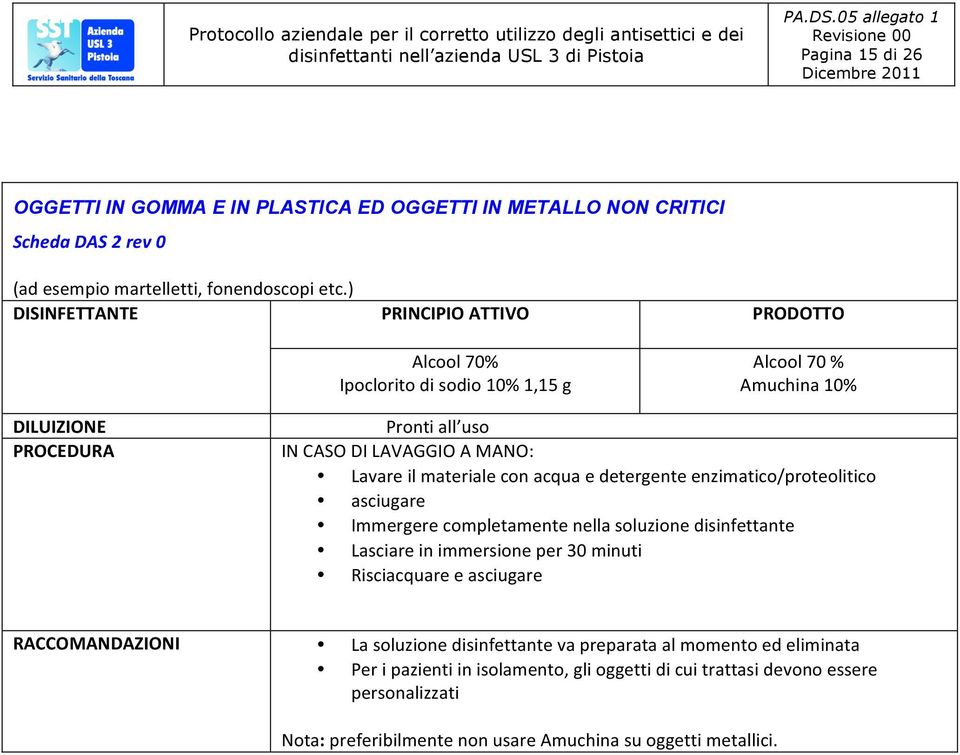 enzimatico/proteolitico asciugare Immergere completamente nella soluzione disinfettante Lasciare in immersione per 30 minuti Risciacquare e asciugare La soluzione