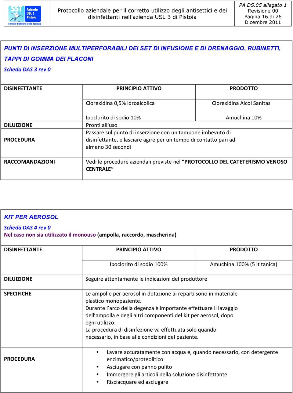 secondi Vedi le procedure aziendali previste nel PROTOCOLLO DEL CATETERISMO VENOSO CENTRALE KIT PER AEROSOL Scheda DAS 4 rev 0 Nel caso non sia utilizzato il monouso (ampolla, raccordo, mascherina)