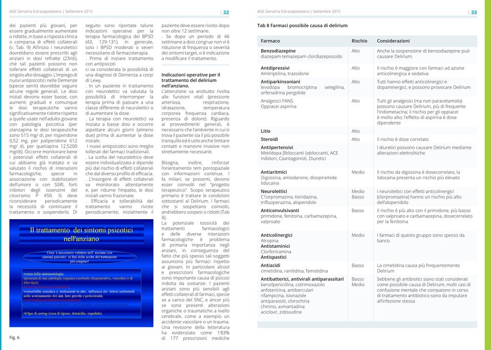 9) All inizio i neurolettici dovrebbero essere prescritti agli anziani in dosi refratte (23/di), ché tali pazienti possono non tollerare effetti collaterali di un singolo alto dosaggio.