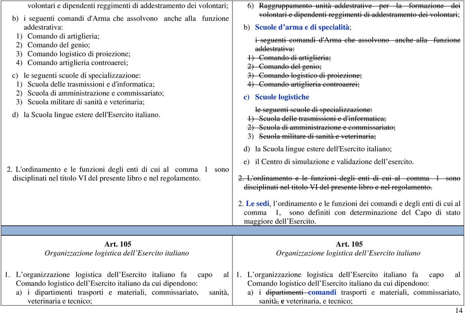 commissariato; 3) Scuola militare di sanità e veterinaria; d) la Scuola lingue estere dell'esercito italiano. 2.