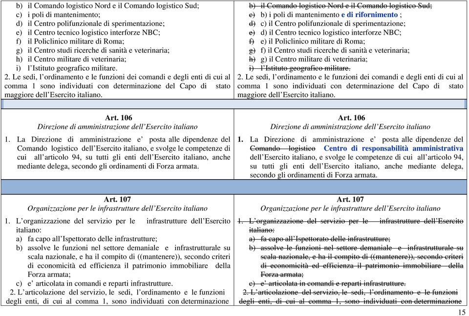 Le sedi, l ordinamento e le funzioni dei comandi e degli enti di cui al comma 1 sono individuati con determinazione del Capo di stato maggiore dell Esercito italiano.