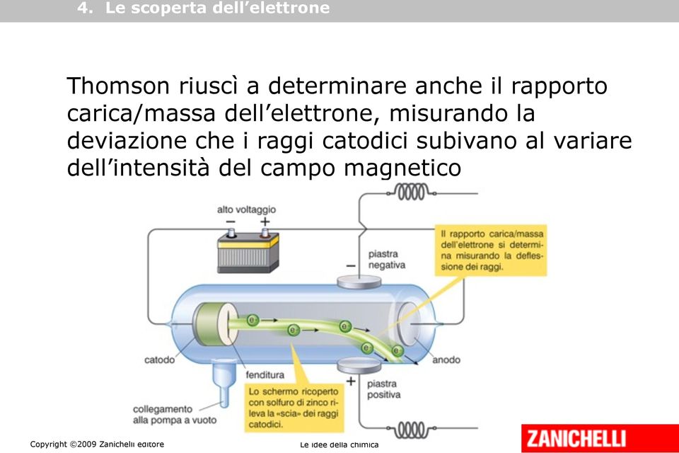 elettrone, misurando la deviazione che i raggi