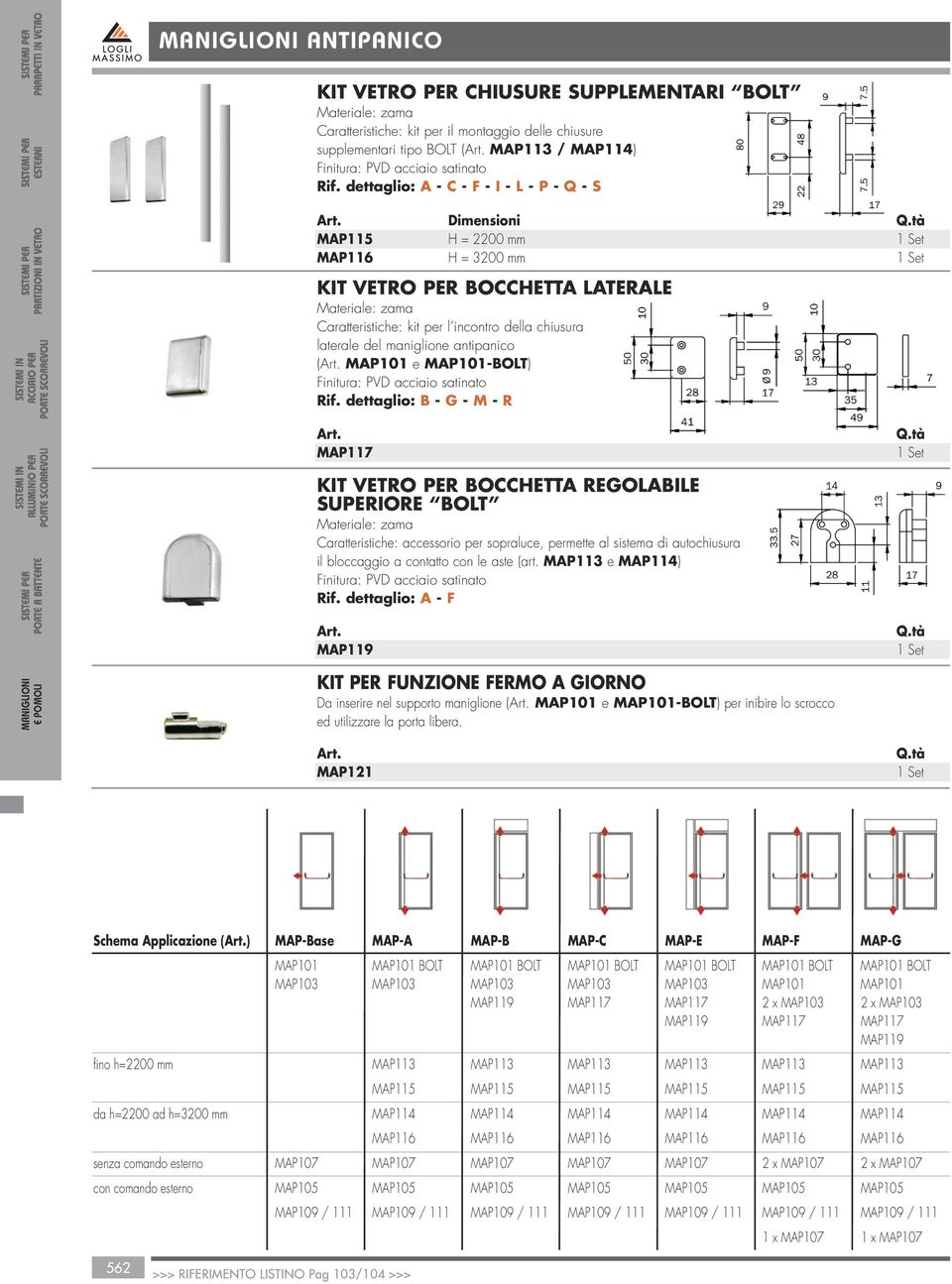 tà MAP115 H = 2200 mm 1 Set MAP116 H = 3200 mm 1 Set KIT VETRO PER OCCHETTA LATERALE Materiale: zama Caratteristiche: kit per l incontro della chiusura laterale del maniglione antipanico (Art.