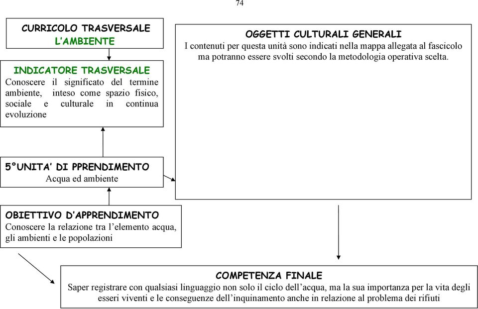 operativa scelta.