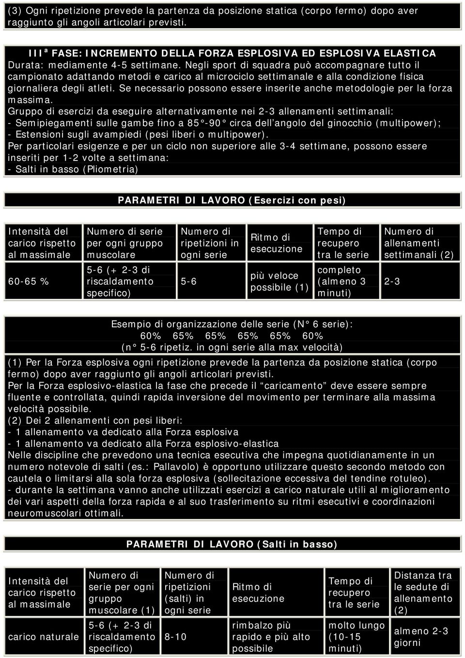 Negli sport di squadra può accompagnare tutto il campionato adattando metodi e carico al microciclo settimanale e alla condizione fisica giornaliera degli atleti.