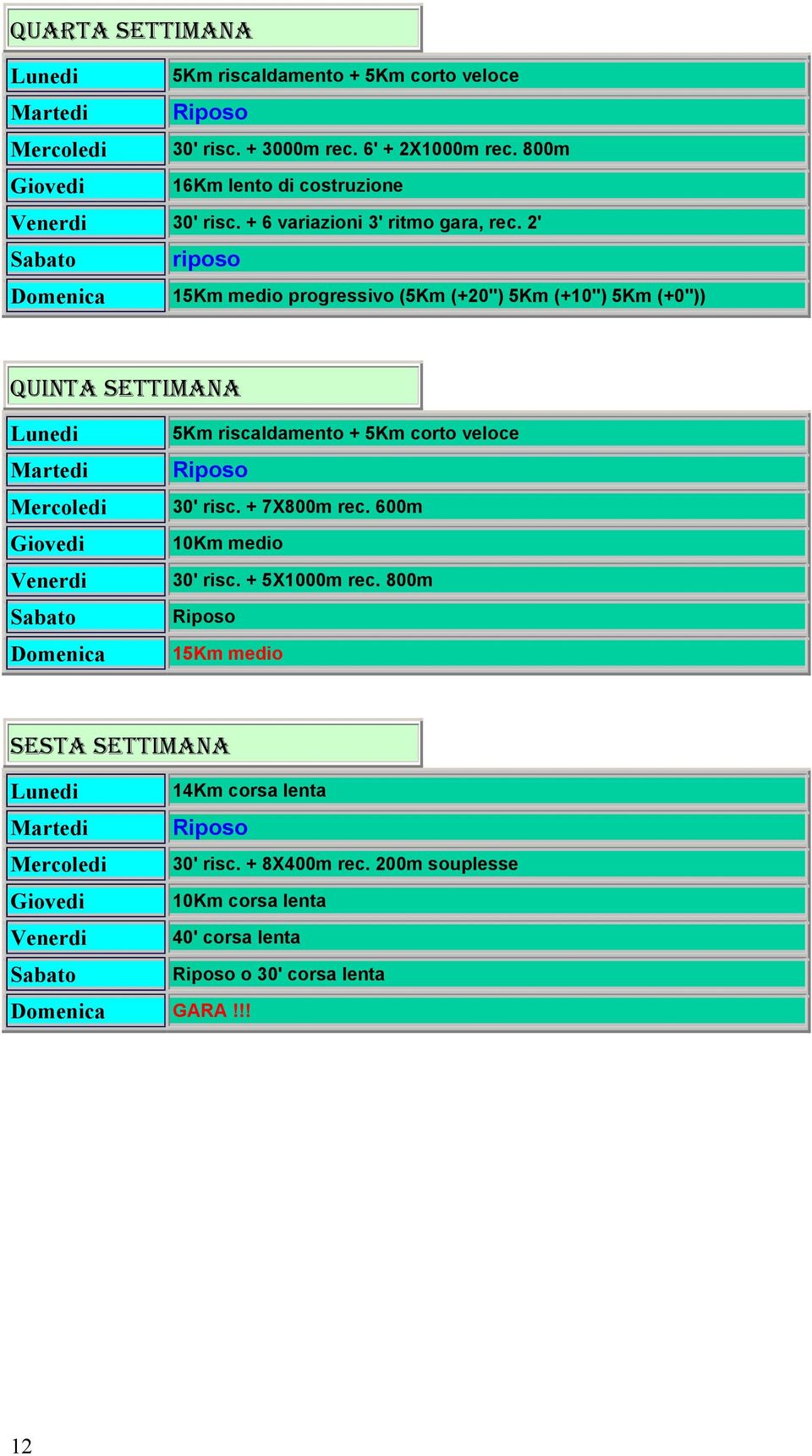 2' riposo 15Km medio progressivo (5Km (+20") 5Km (+10") 5Km (+0")) QUINTA SETTIMANA 5Km riscaldamento + 5Km corto veloce 30'