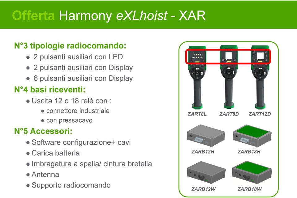 connettore industriale con pressacavo N 5 Accessori: Software configurazione+ cavi Carica batteria