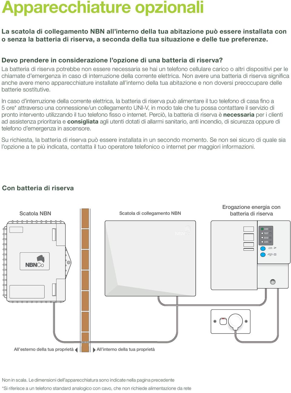 La batteria di riserva potrebbe non essere necessaria se hai un telefono cellulare carico o altri dispositivi per le chiamate d emergenza in caso di interruzione della corrente elettrica.