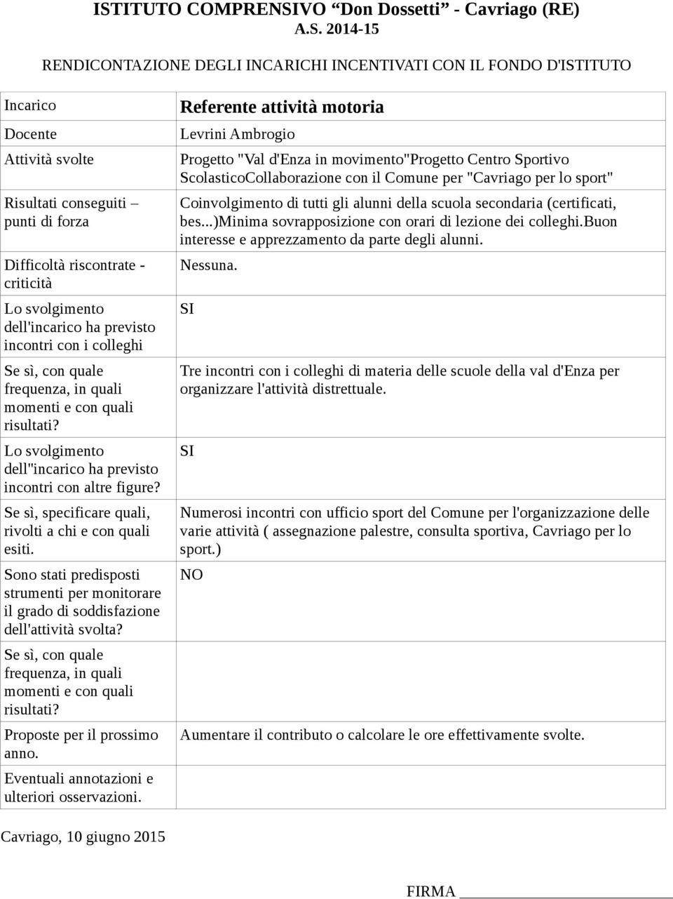 buon interesse e apprezzamento da parte degli alunni. Nessuna. Tre di materia delle scuole della val d'enza per organizzare l'attività distrettuale.