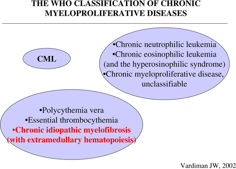 syndrome) Chronic myeloproliferative disease, unclassifiable Polycythemia vera