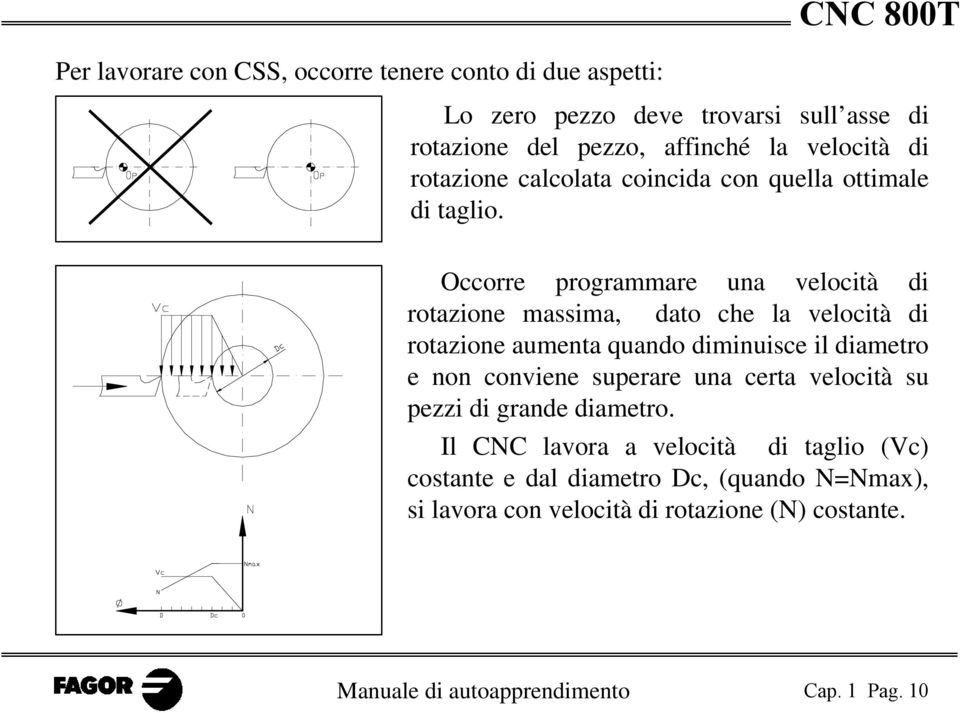 Occorre programmare una velocità di rotazione massima, dato che la velocità di rotazione aumenta quando diminuisce il diametro e non conviene