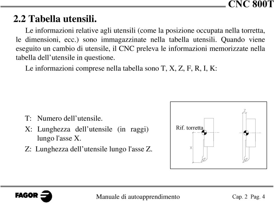 Quando viene eseguito un cambio di utensile, il CNC preleva le informazioni memorizzate nella tabella dell utensile in questione.