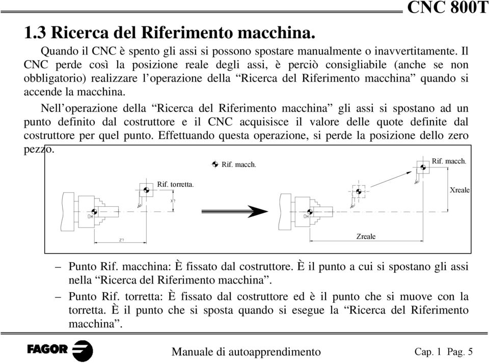 Nell operazione della Ricerca del Riferimento macchina gli assi si spostano ad un punto definito dal costruttore e il CNC acquisisce il valore delle quote definite dal costruttore per quel punto.