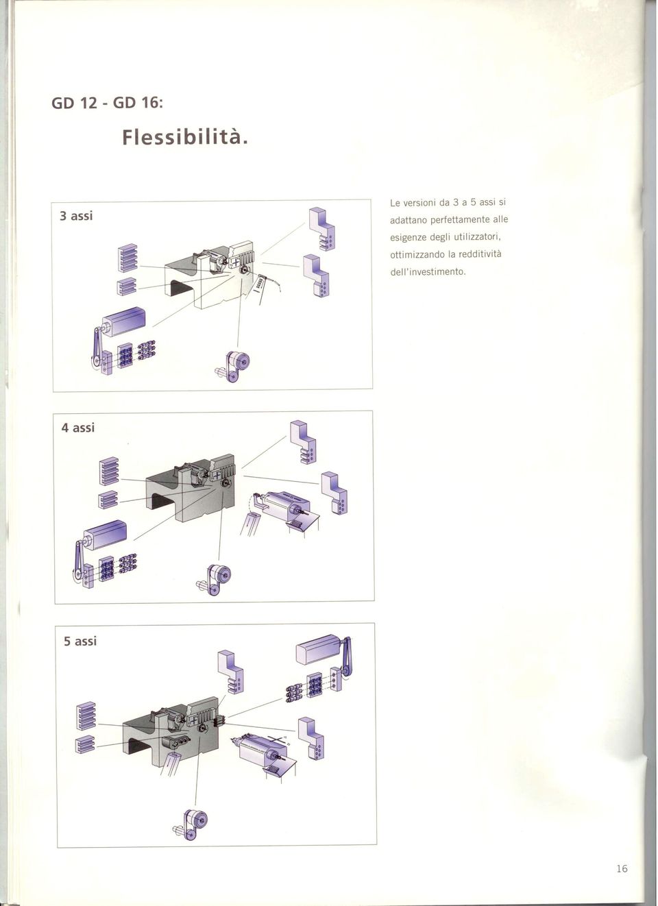 perfettamente alle esigenze degl i uti