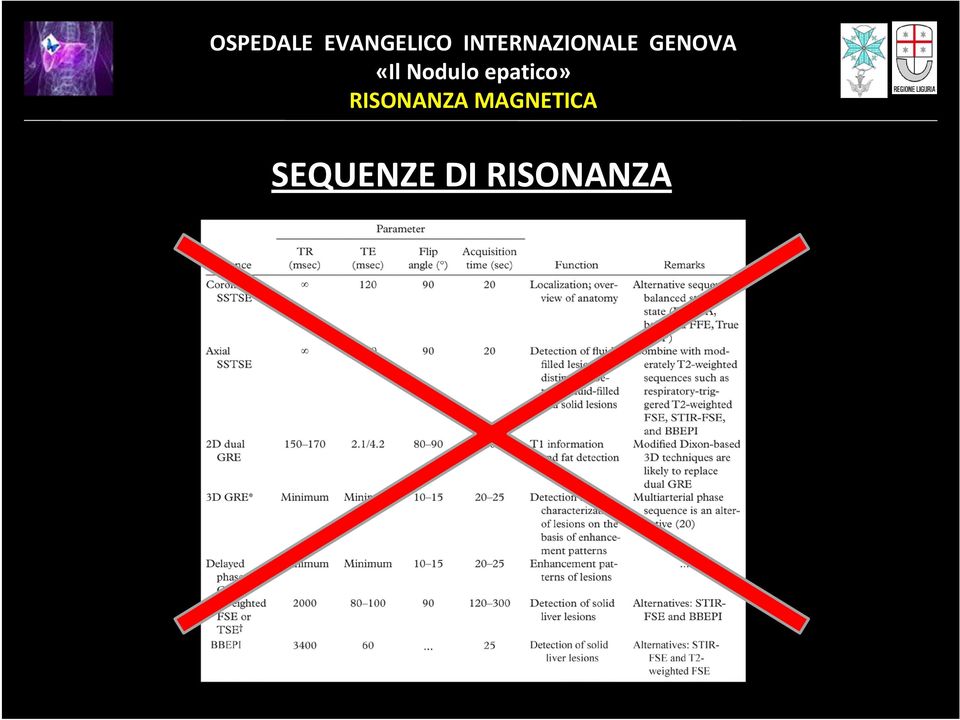 RISONANZA