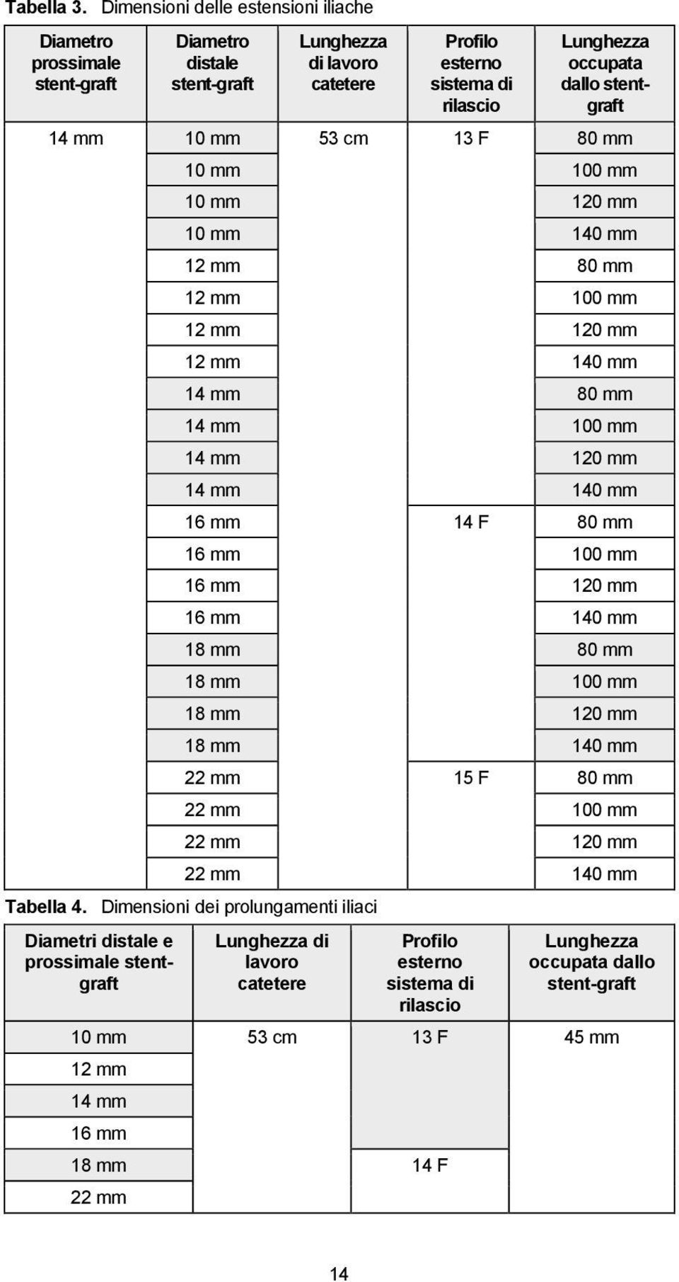 14 mm 10 mm 53 cm 13 F 80 mm 10 mm 100 mm 10 mm 120 mm 10 mm 140 mm 12 mm 80 mm 12 mm 100 mm 12 mm 120 mm 12 mm 140 mm 14 mm 80 mm 14 mm 100 mm 14 mm 120 mm 14 mm 140 mm 16 mm 14 F 80 mm 16 mm 100