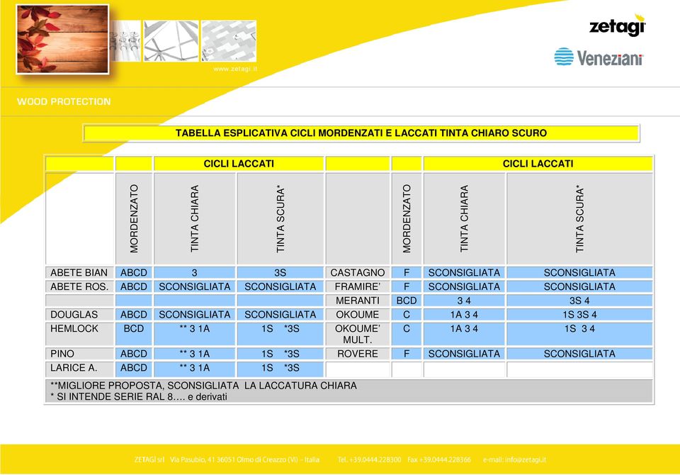ABCD SCONSIGLIATA SCONSIGLIATA FRAMIRE F SCONSIGLIATA SCONSIGLIATA MERANTI BCD 3 4 3S 4 DOUGLAS ABCD SCONSIGLIATA SCONSIGLIATA OKOUME C 1A 3 4 1S 3S 4