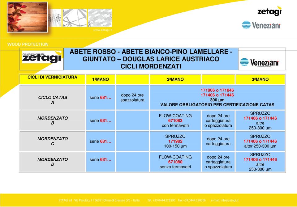 OBBLIGATORIO PER CERTIFICAZIONE CATAS B FLOW-COATING 671083 con fermavetri o spazzolatura altre