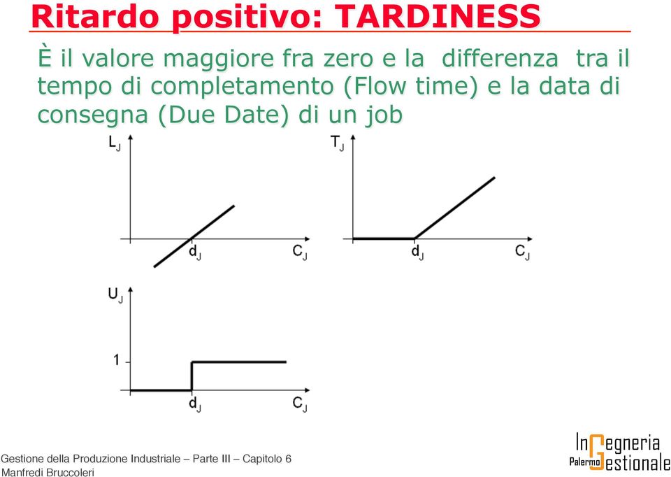 il tempo di completamento (Flow time) e