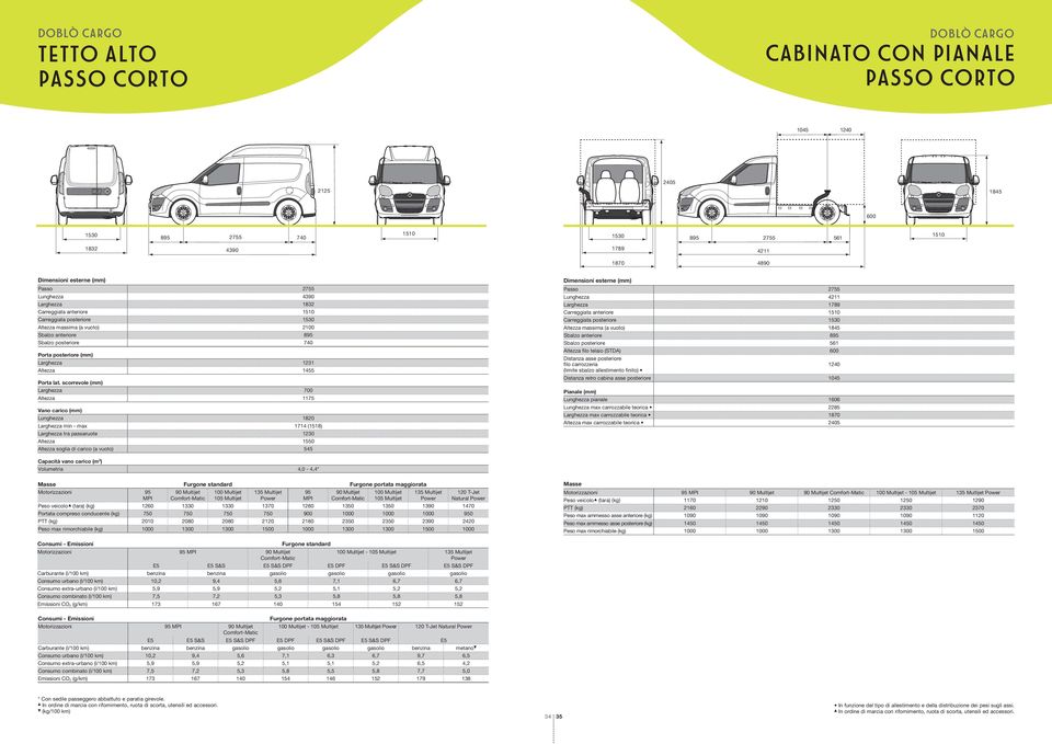 Larghezza 1231 Altezza 1455 Porta lat.