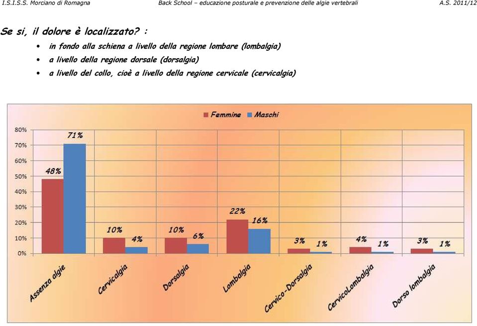 lombare (lombalgia) a livello della regione dorsale