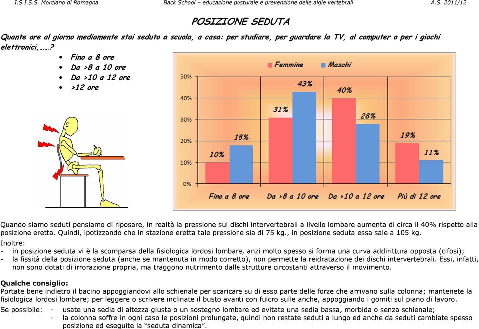 posizione eretta. Quindi, ipotizzando che in stazione eretta tale pressione sia di 75 kg., in posizione seduta essa sale a 105 kg.