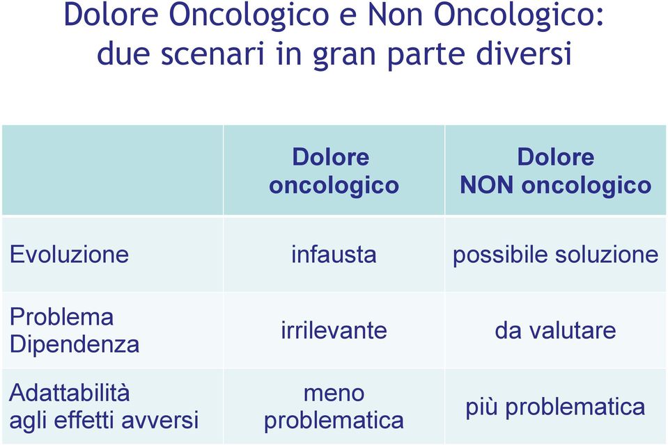 infausta possibile soluzione Problema Dipendenza irrilevante da