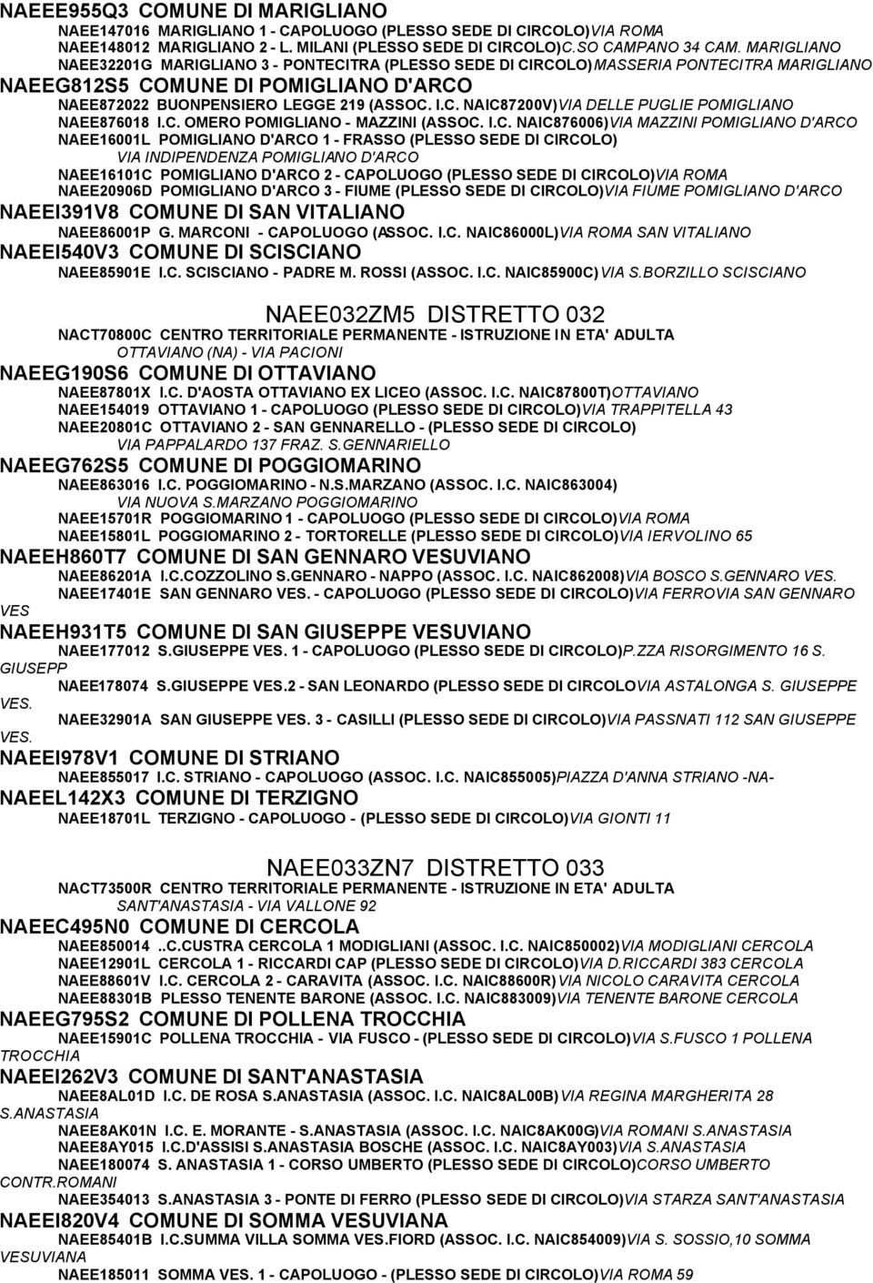 C. OMERO POMIGLIANO - MAZZINI (ASSOC. I.C. NAIC876006)VIA MAZZINI POMIGLIANO D'ARCO NAEE16001L POMIGLIANO D'ARCO 1 - FRASSO (PLESSO SEDE DI CIRCOLO) VIA INDIPENDENZA POMIGLIANO D'ARCO NAEE16101C