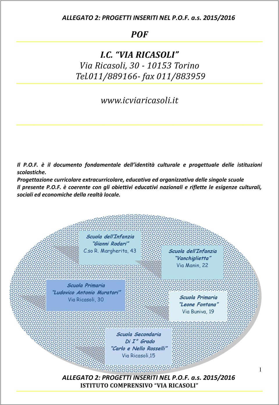 è coerente con gli obiettivi educativi nazionali e riflette le esigenze culturali, sociali ed economiche della realtà locale. Scuola dell Infanzia Gianni Rodari C.so R.