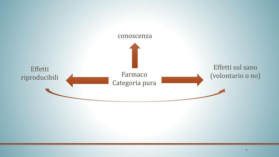 Categoria pura Effetti