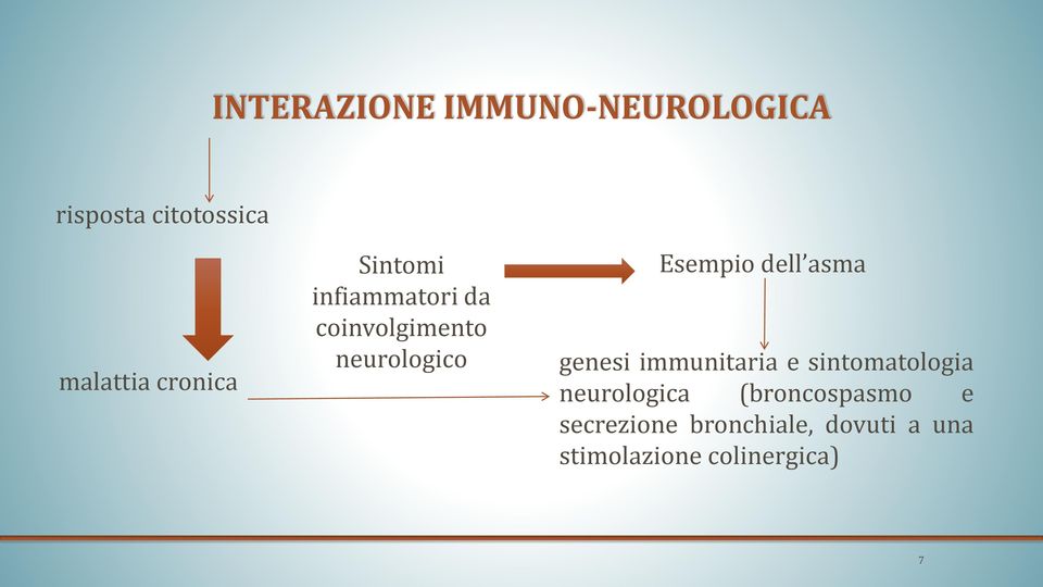 dell asma genesi immunitaria e sintomatologia neurologica