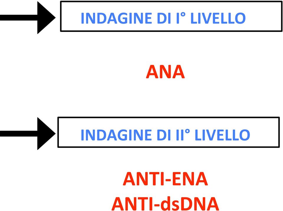 LIVELLO ANTI ENA