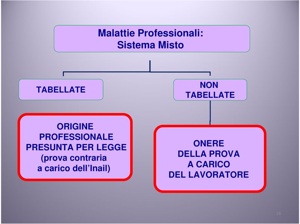 PRESUNTA PER LEGGE (prova contraria a carico