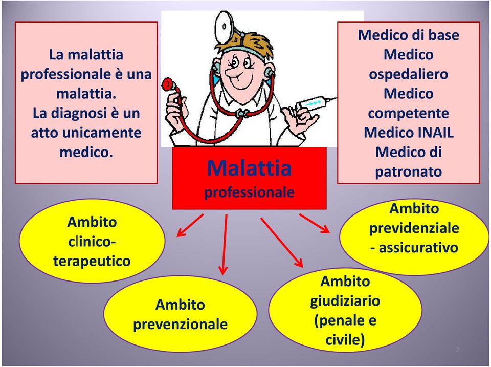 Ambito clinicoterapeutico Ambito prevenzionale Malattia professionale Ambito