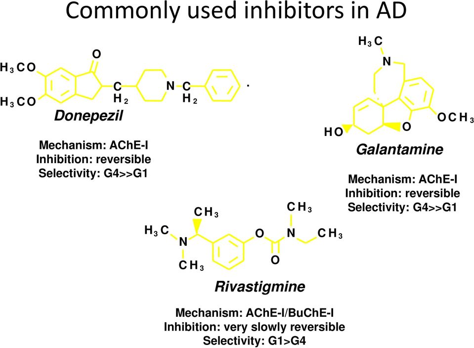 H 3 C N O Galantamine O C H 3 Mechanism: AChE-I Inhibition: reversible Selectivity: