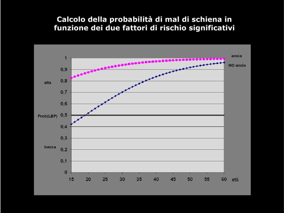 schiena in funzione dei