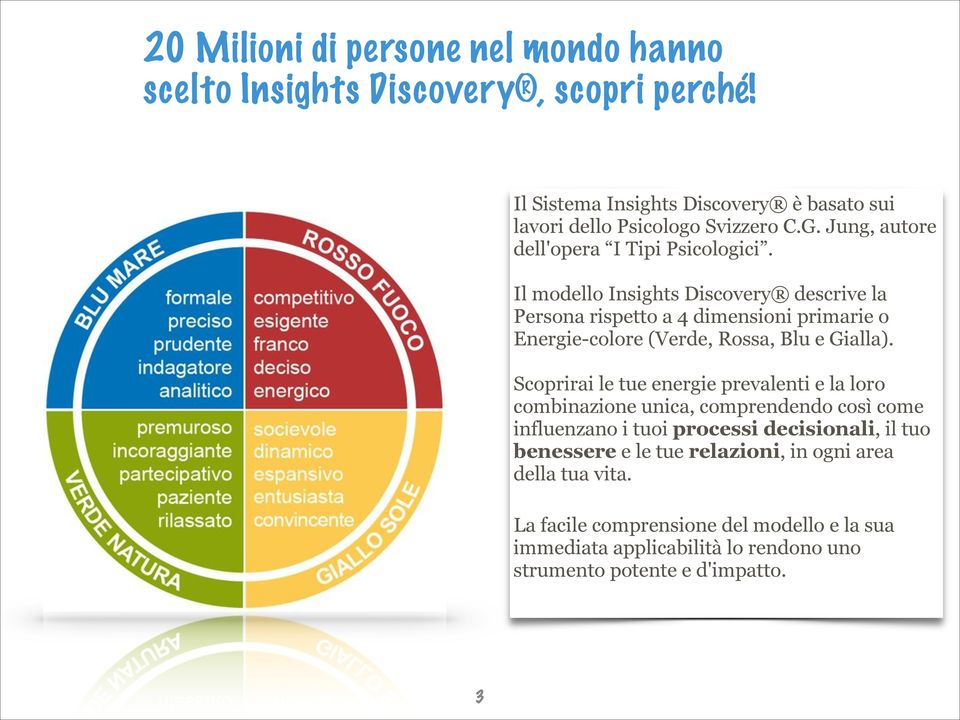 Il modello Insights Discovery descrive la Persona rispetto a 4 dimensioni primarie o Energie-colore (Verde, Rossa, Blu e Gialla).